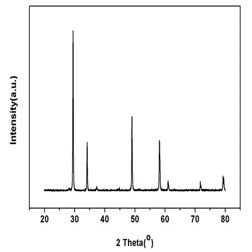 Gadolinium Zirconate-2
