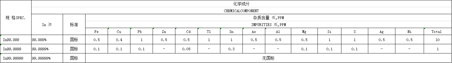 v ingotu