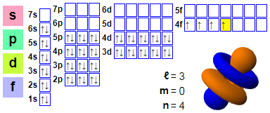 NEODYMIUM 4