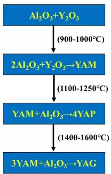 yttrium oxide powder